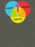 VENN INTROVERT EXTROVERT AMBIVERT OMNIVERT by aydapadi Unisex T-shirt, Sweatshirt, Hoodie, Long Sleeve Tee